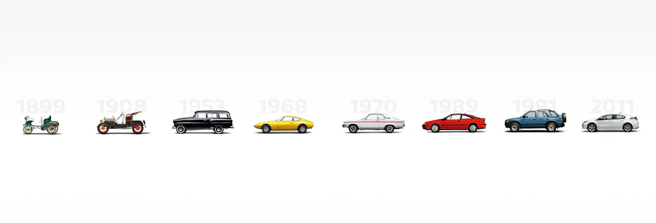 Leggende Opel, cronologia dal 1899 al 2011