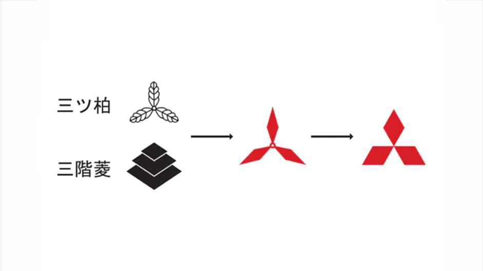 Le logo de la marque Mitsubishi et son origine expliqués