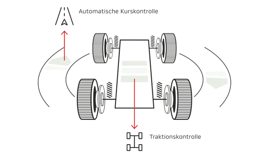 Contrôle des transactions chez Mitsubishi