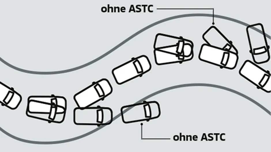 Contrôle actif de la stabilité et de la traction chez Mitsubishi