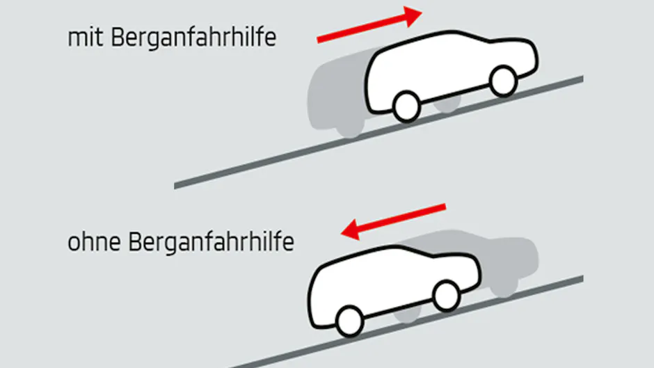 L'aide au démarrage en côte de Mitsubishi