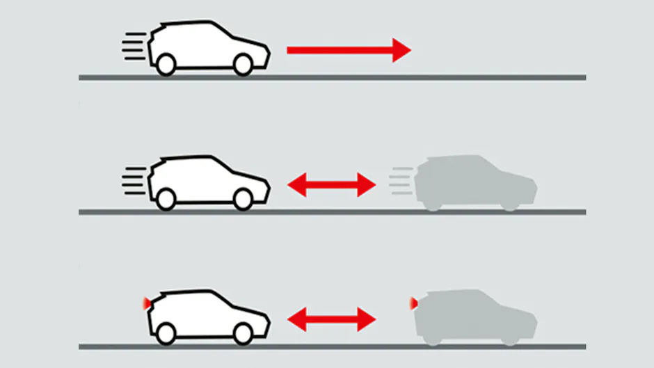 Régulateur de vitesse adaptatif chez Mitsubishi