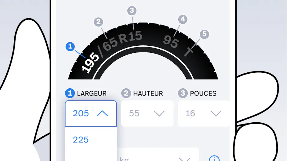 Illustration des dimensions des pneus (largeur, hauteur et pouces)