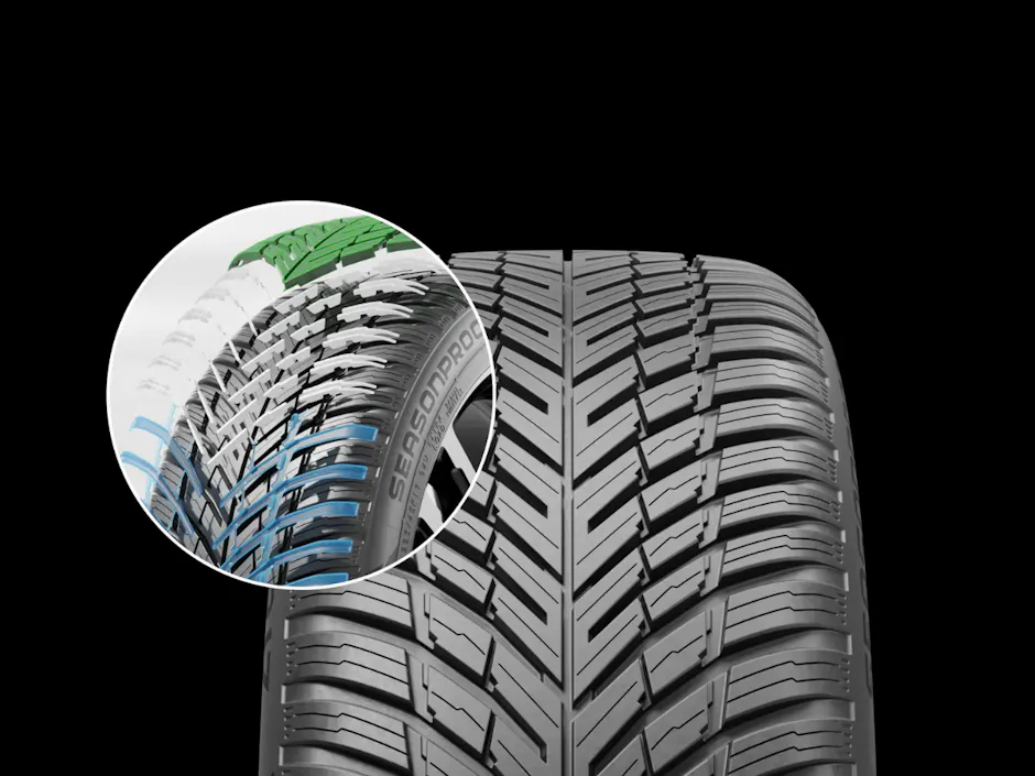 Nokian Tyres Seasonproof 2