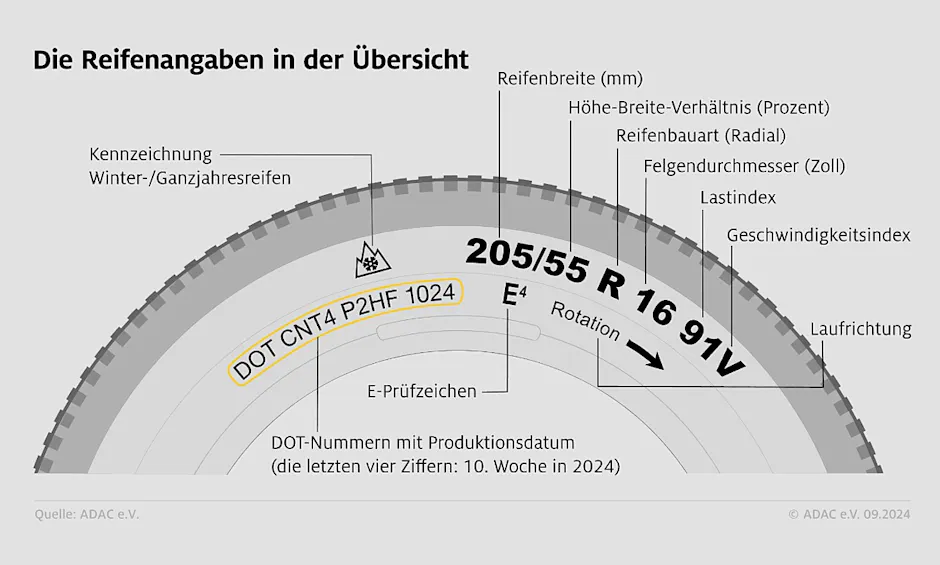  ACAC_Reifenbeschriftung