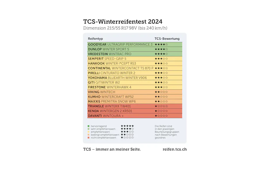 Test TCS pneumatici invernali 2024 - Dimension 215